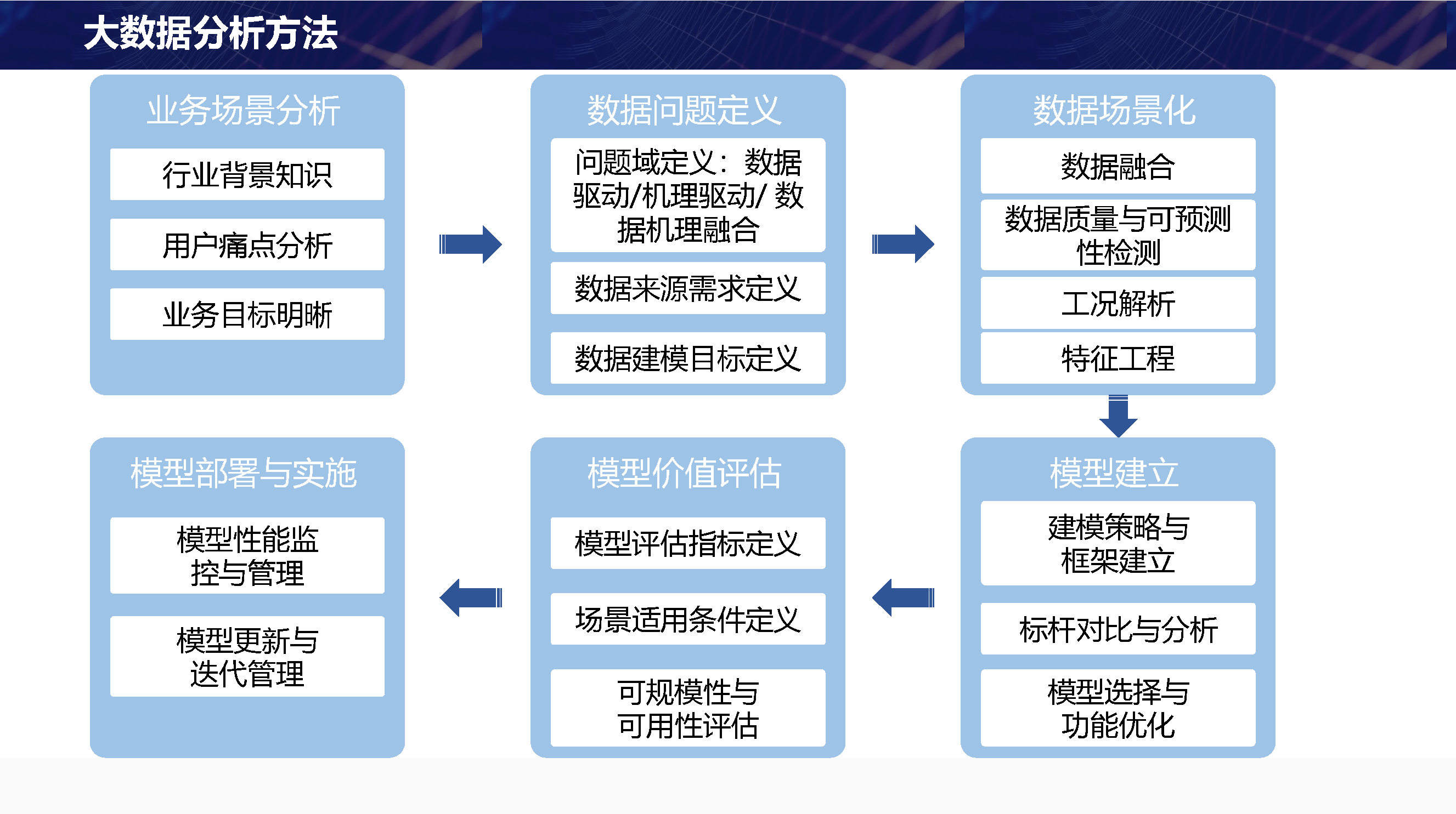 广大中小企业还没有完成自动化,数字化制造转型,要完成数字化"补课".