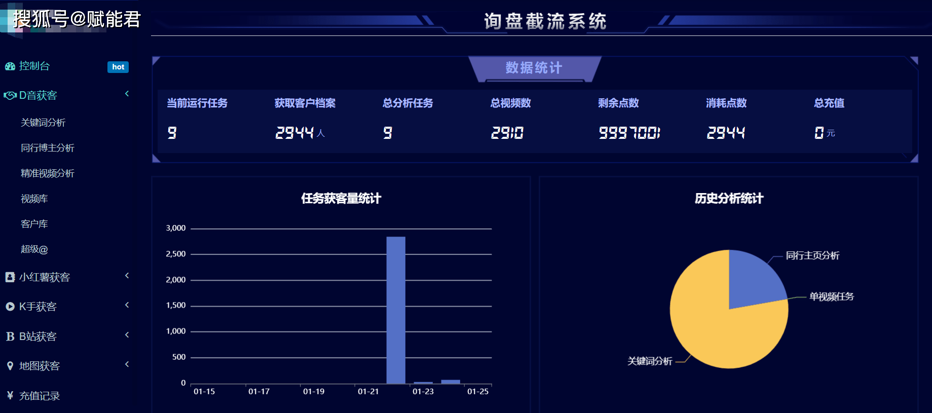 包含百度百科价格获客乐云seo的词条
