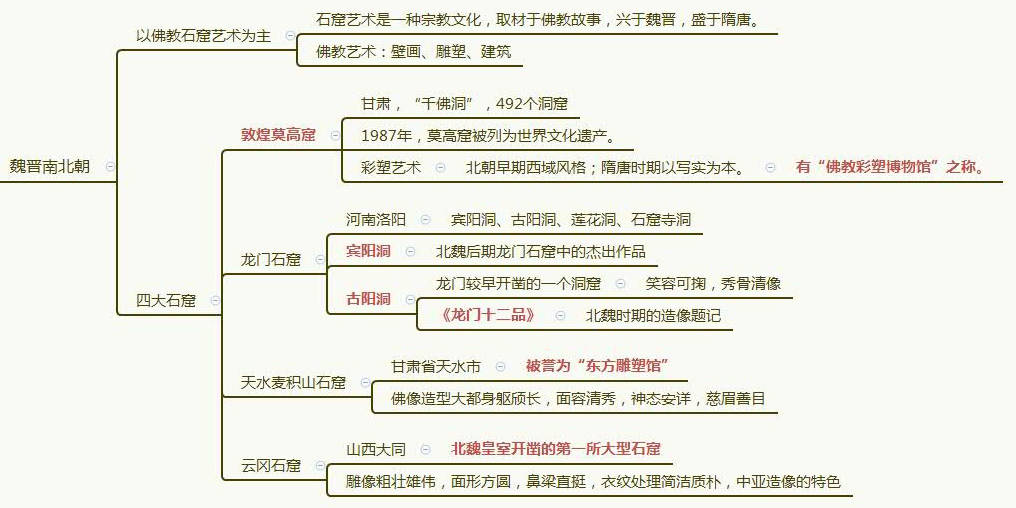 地方文化特色思维导图图片