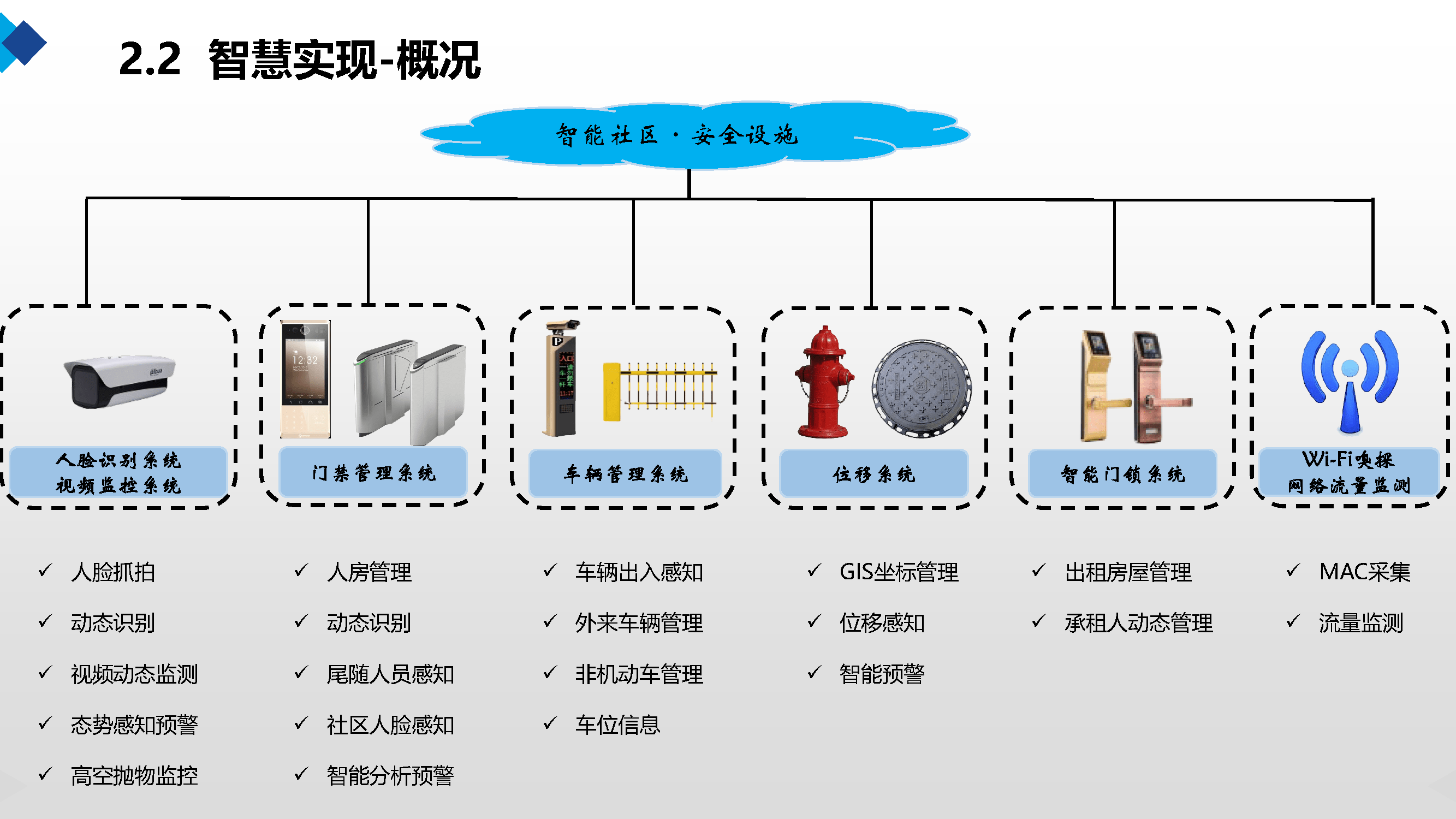 智慧小区智能化解决方案