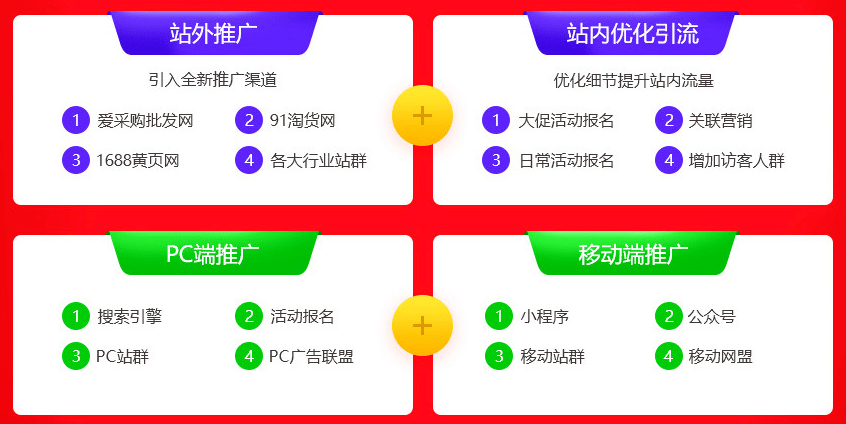 1688運營技巧找工廠陷入流量黑洞3個辦法突破