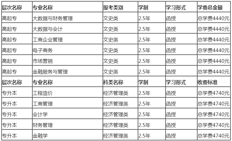 广西财经学院函授大专本科简章