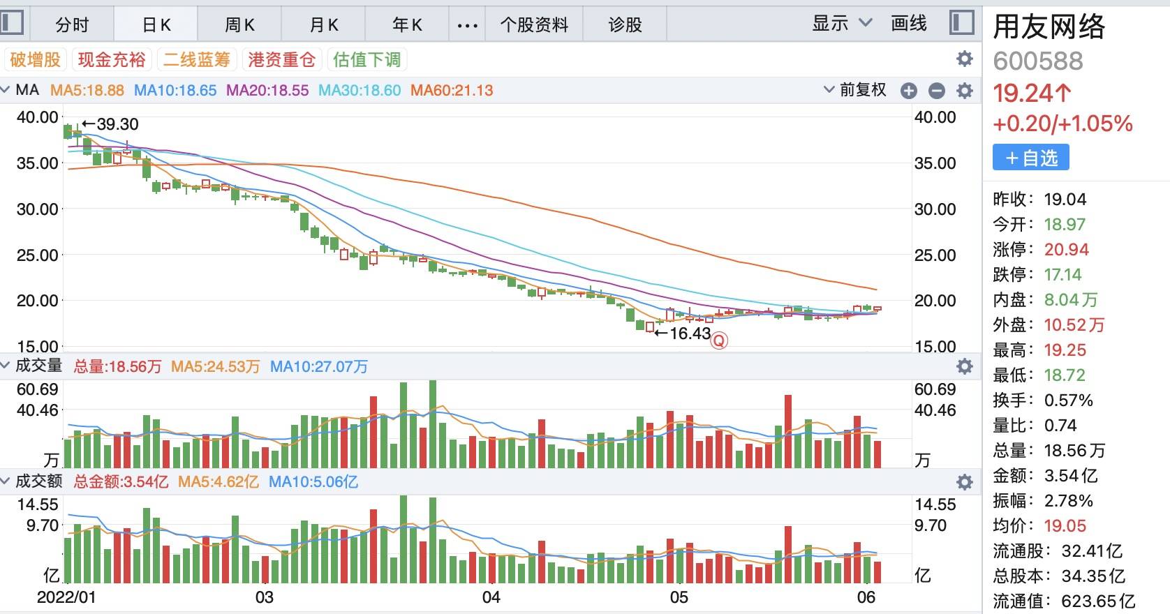 高瓴资本员工_高瓴裁员