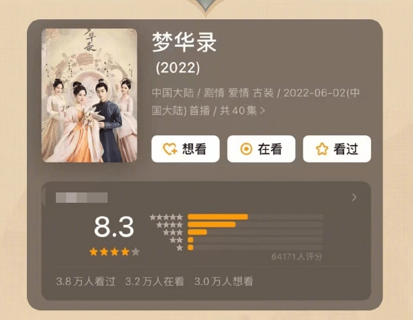 2022年国产剧最高开分！刘亦菲陈晓《梦华录》开分8.3