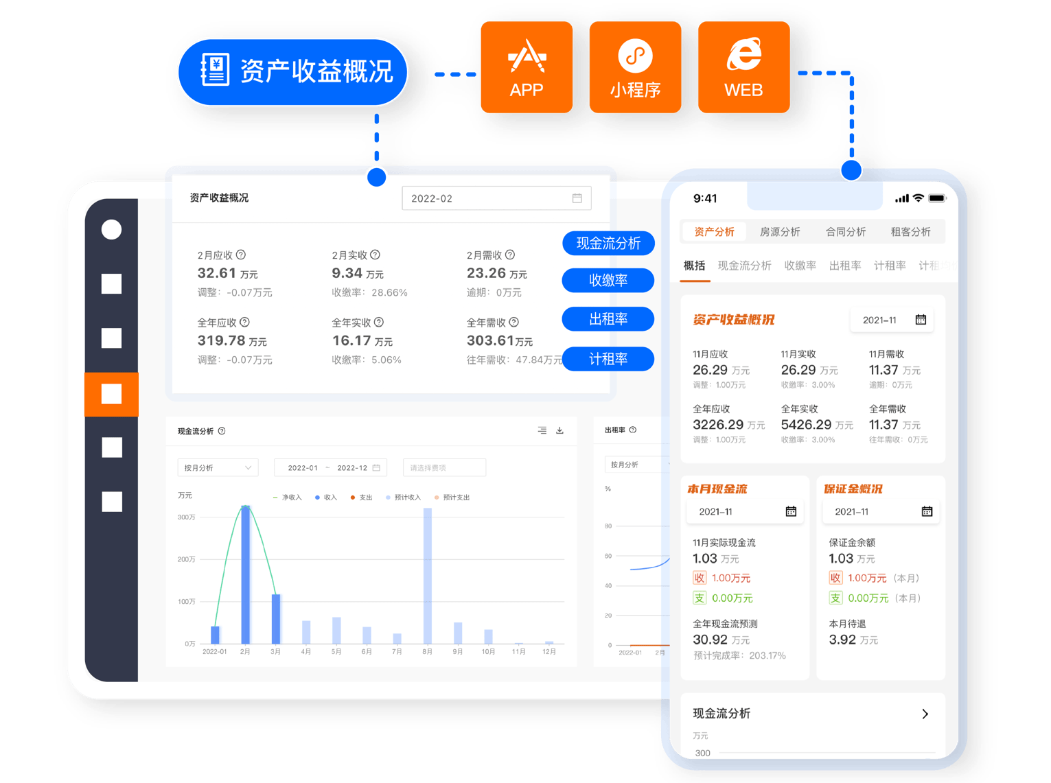 借助登科云资产管理系统,运营方可搭建起租控管理,招商推广,租赁签约