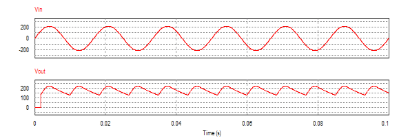 2,單項可控整流電路輸入電壓和輸出電壓波形1,單項可控整流電路原理圖