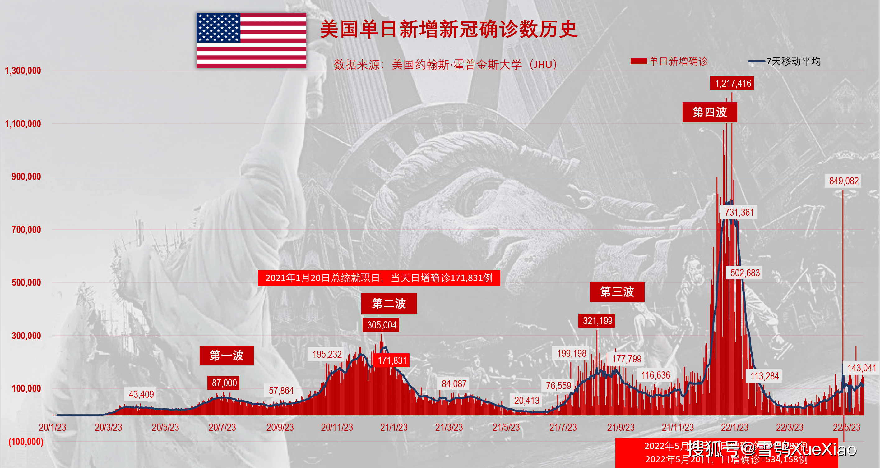 至今确诊人数