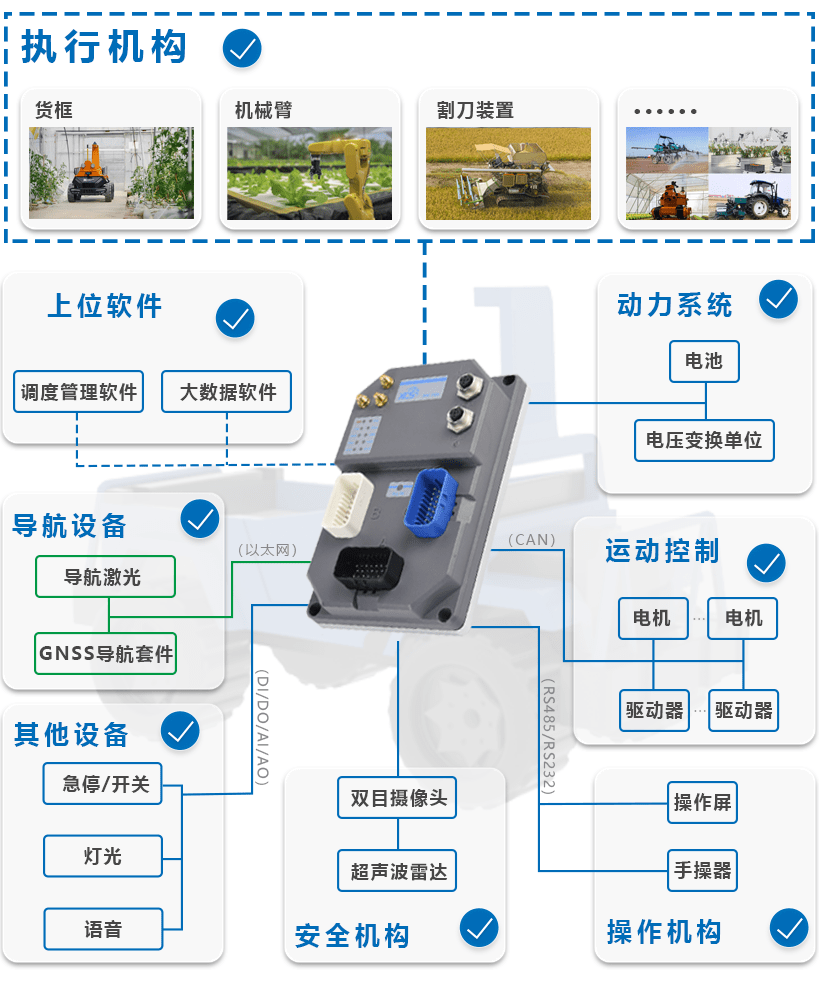 智慧农业的技术路线图图片