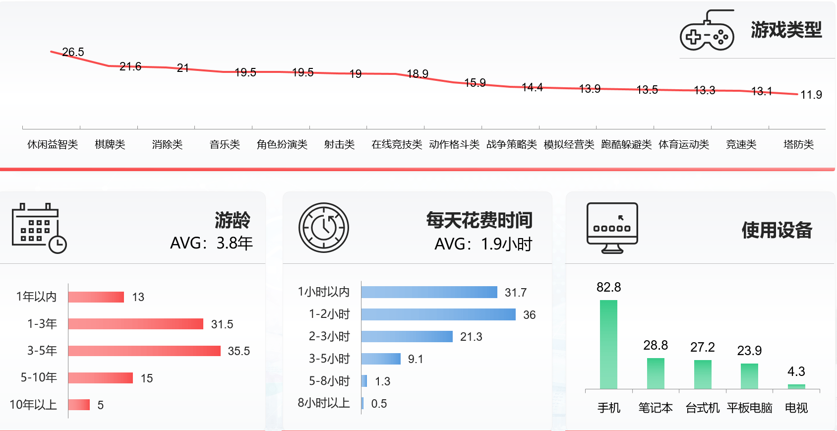 蜂鸟线上调查：多！快！好！省！