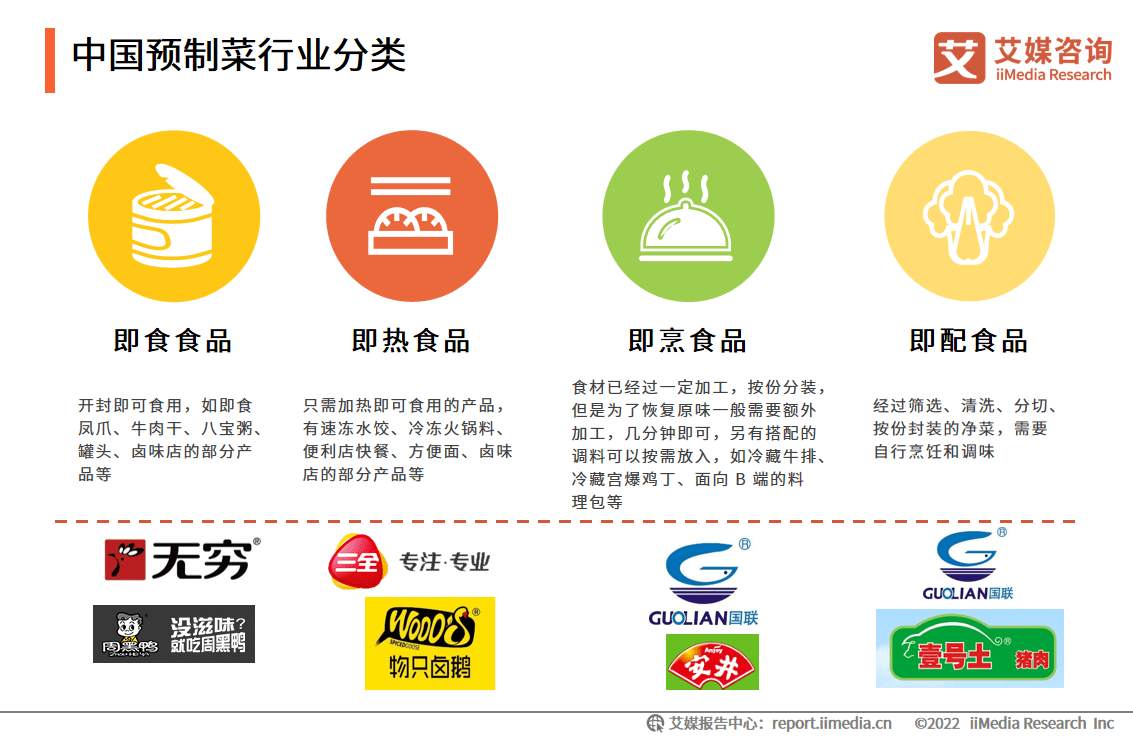 万亿级的新蓝海预制菜产业上市公司地方政府纷纷涌入预制菜领域预制菜