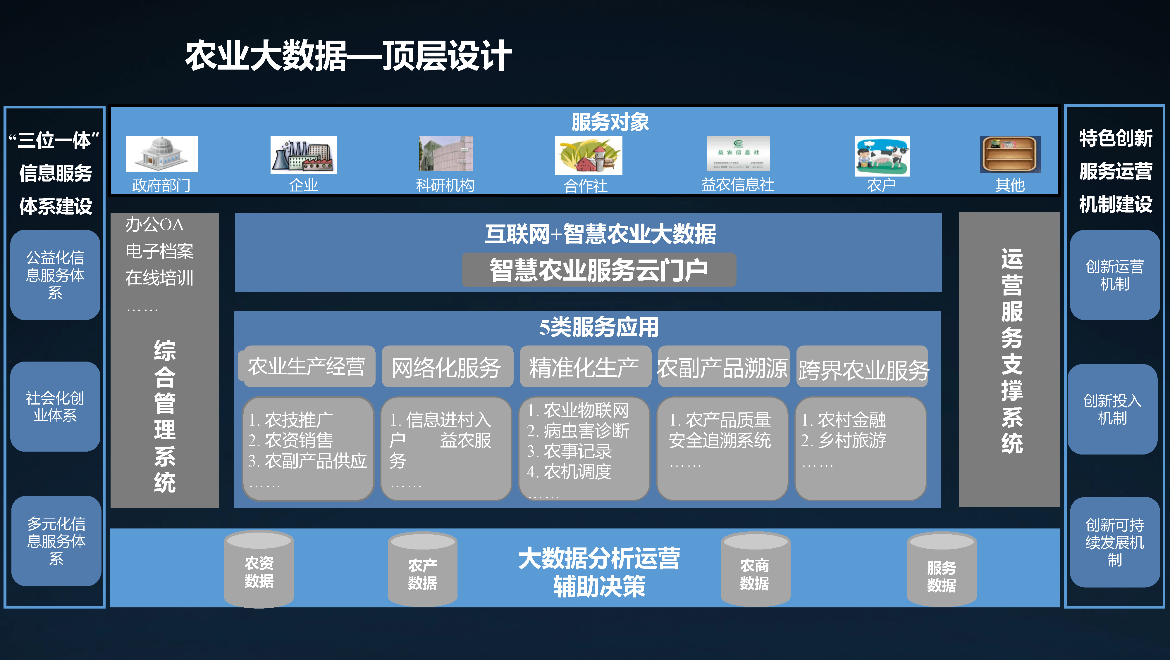 智慧农业大数据—农业物联网平台