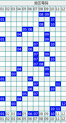 2022澳门波色表图片