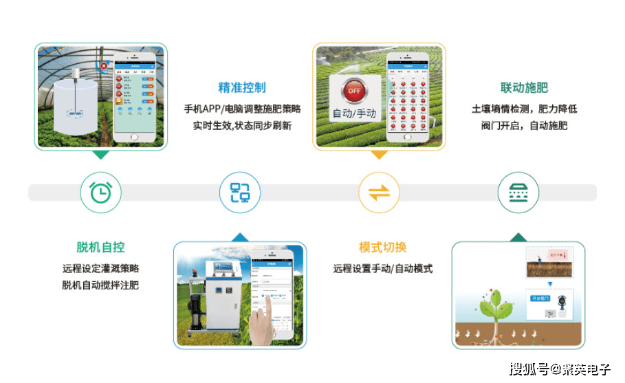 物联网自动化调控农业生产，智能大棚控制系统，提升温室管理效率