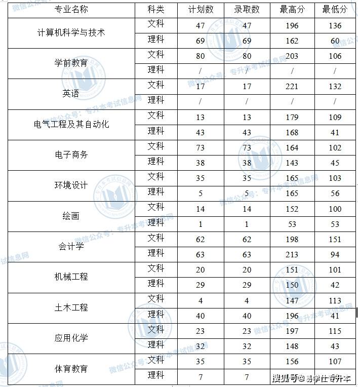 宁夏理工学院学费图片