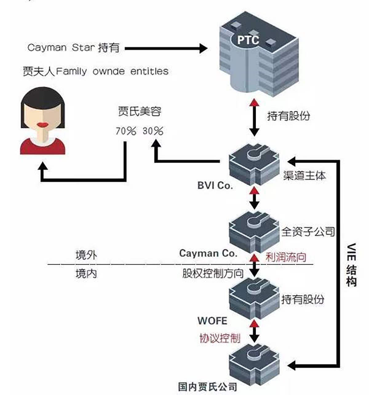 信托系列之——(五)私人信托公司_家族_管理_相关资产