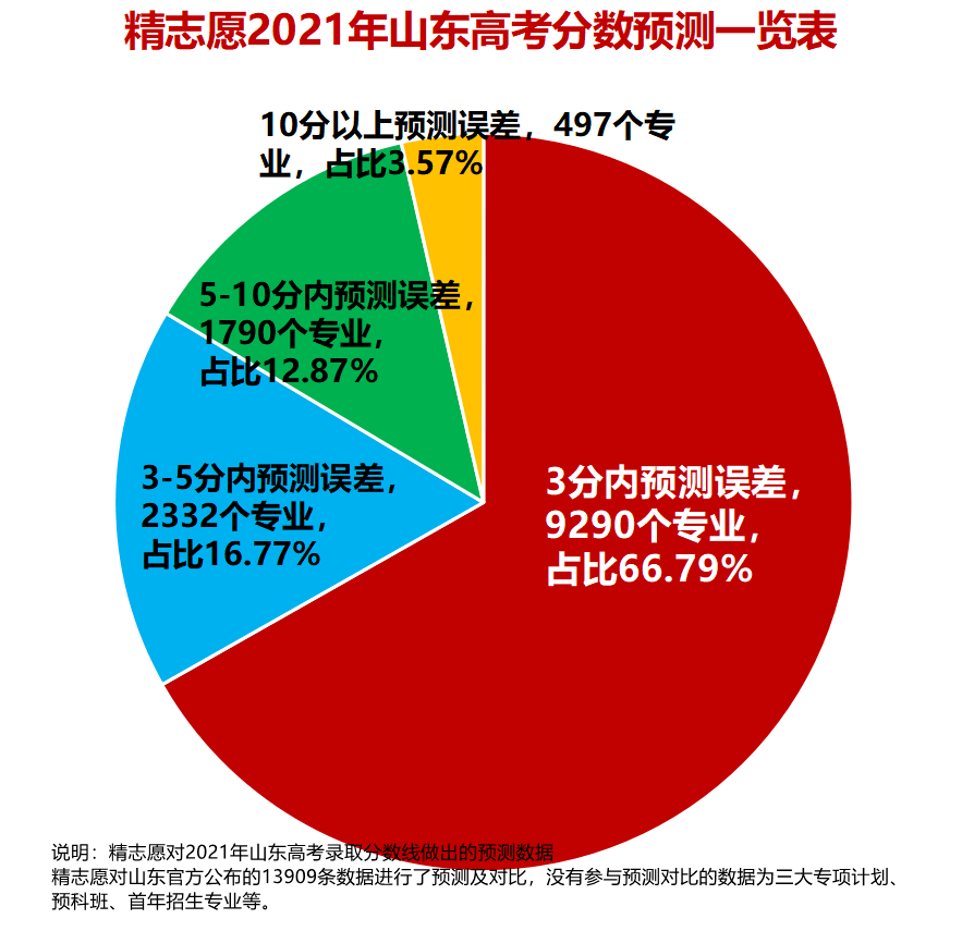 高考考天津医专难吗_高考考天体吗_2024高考考几天