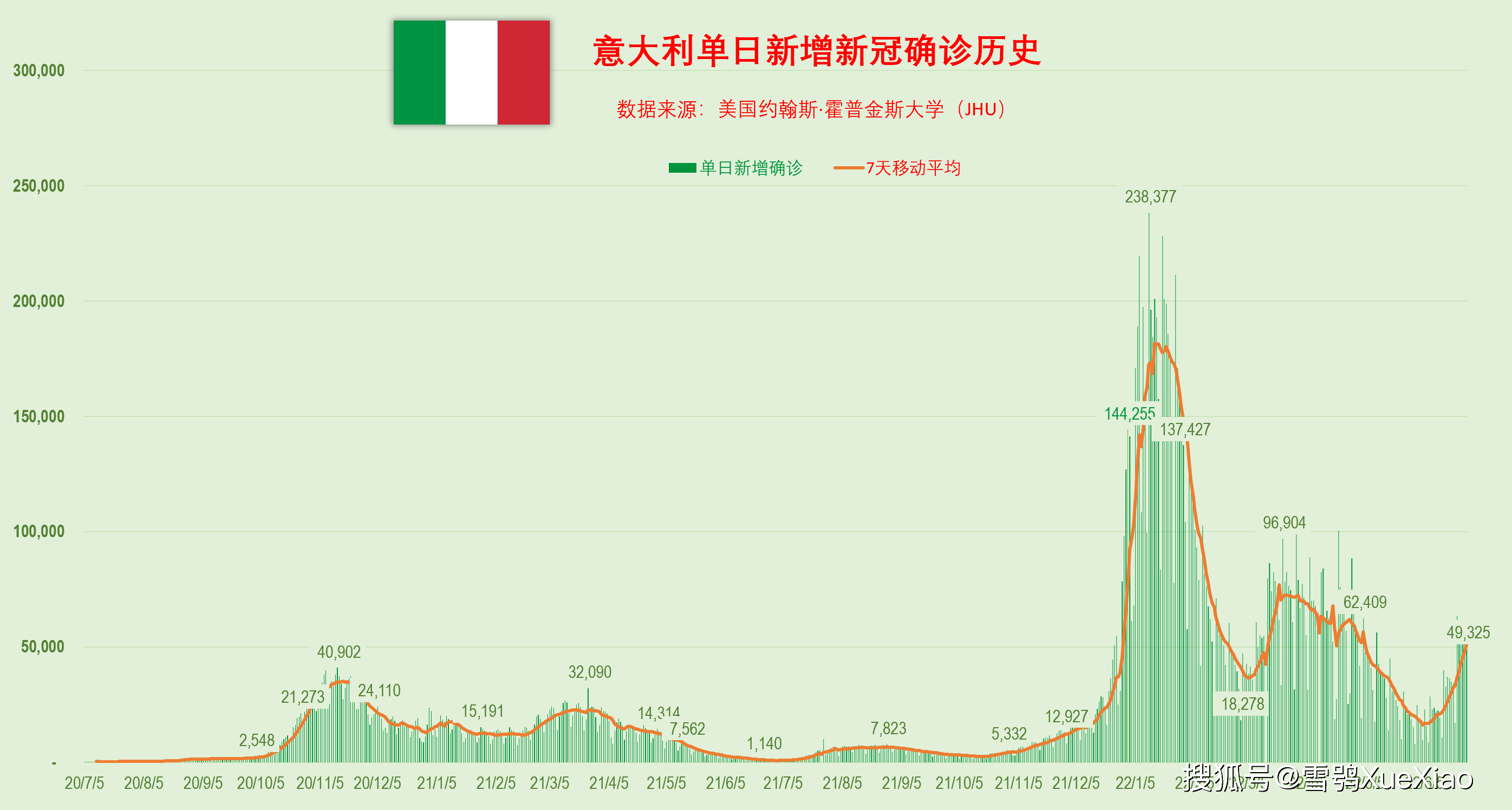 澳大利亚累计确诊超800万例02每3人中有1人确诊全球新冠肺炎疫情