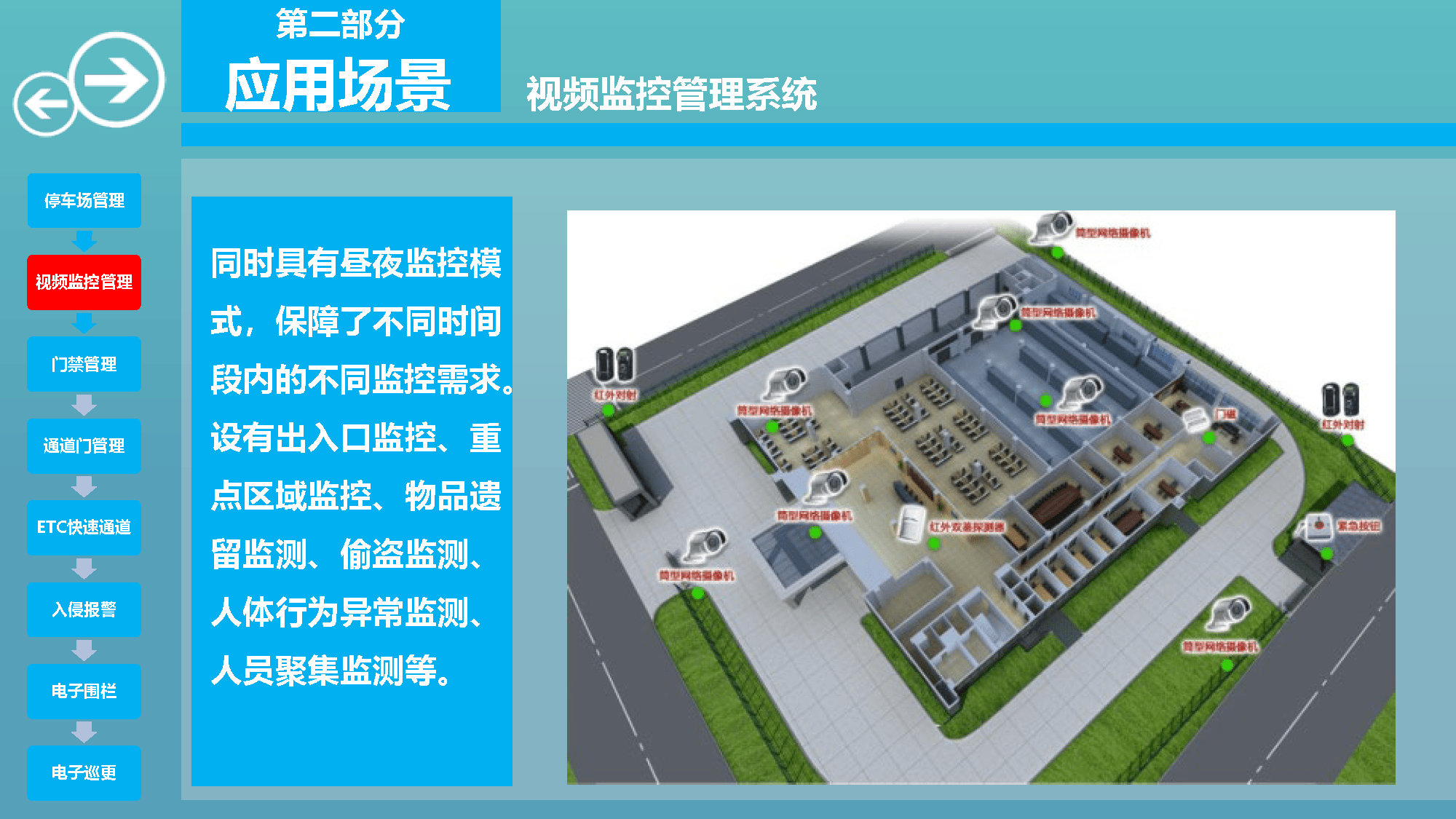 智慧物流园区综合解决方案_智能化_监控_仓储
