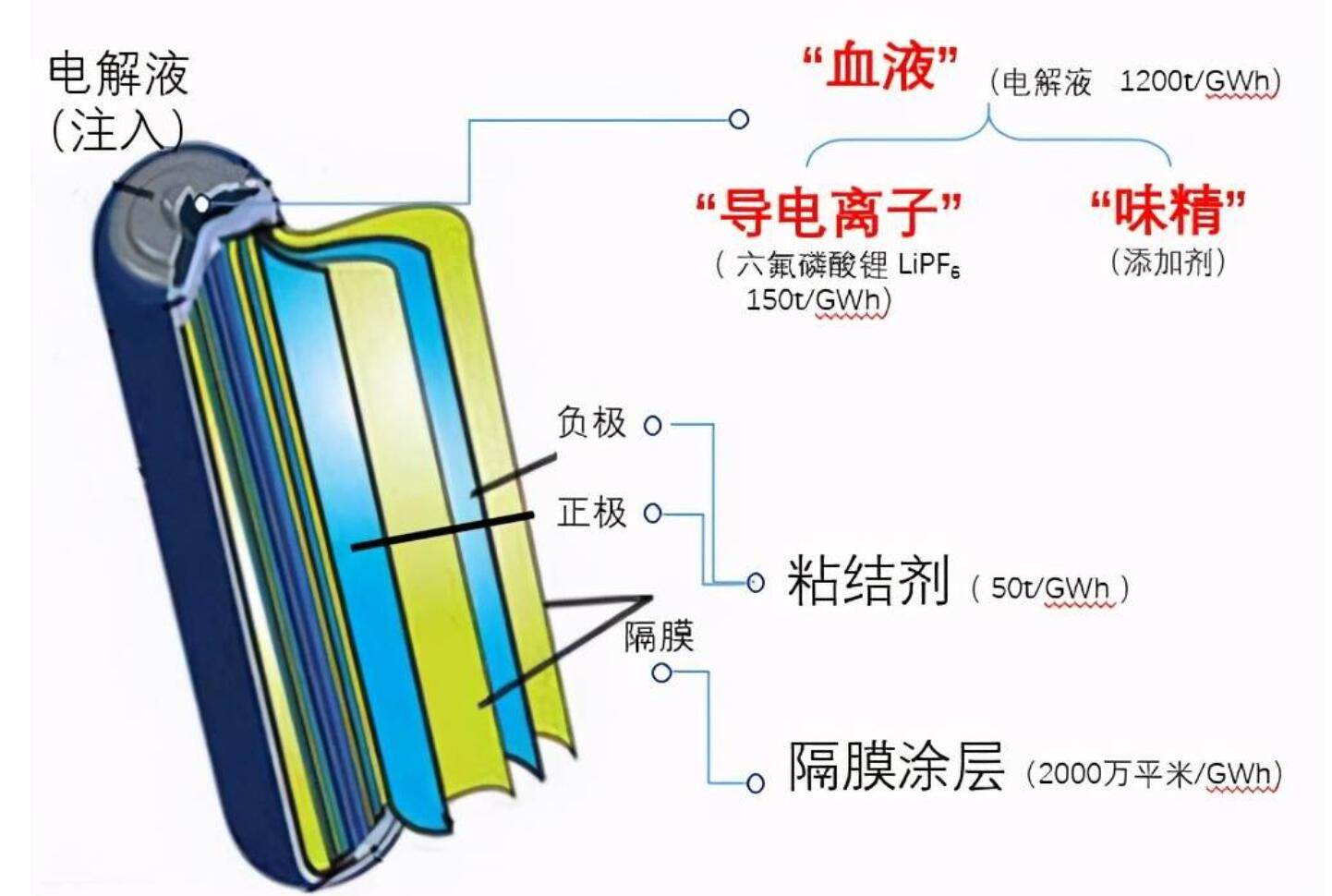 锂电池展会2022中国锂电池电芯材料展会正负极材料隔膜电解液电芯展会
