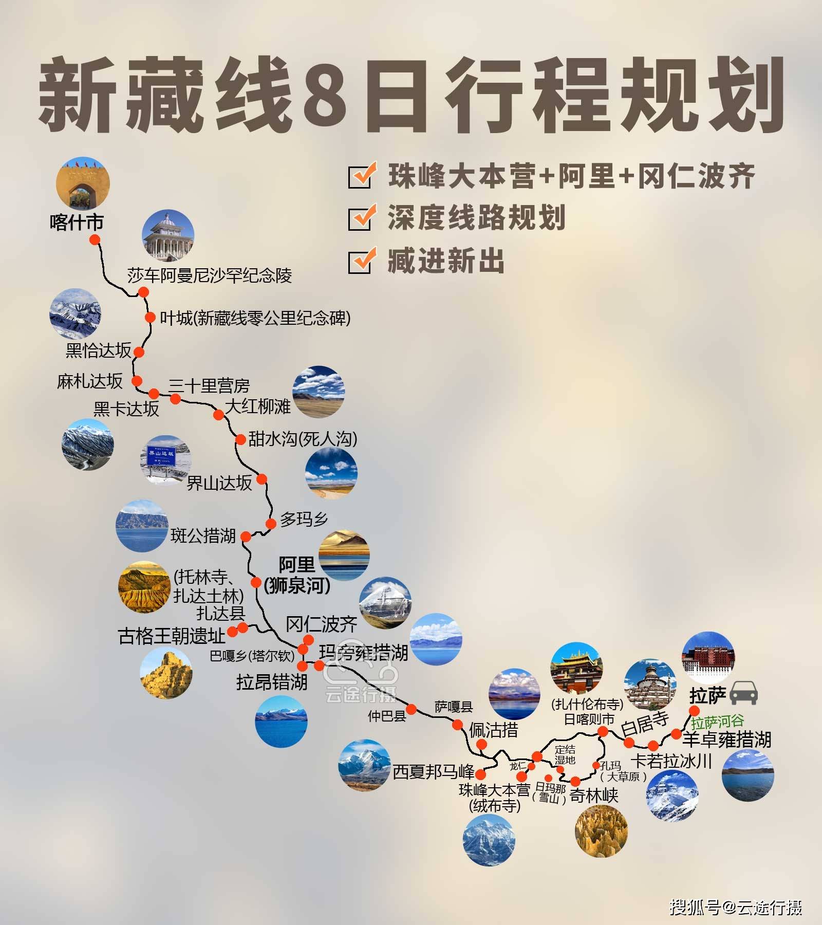 新藏线8日行程线路地图(原创) 阿里 冈仁波齐 珠峰大本营