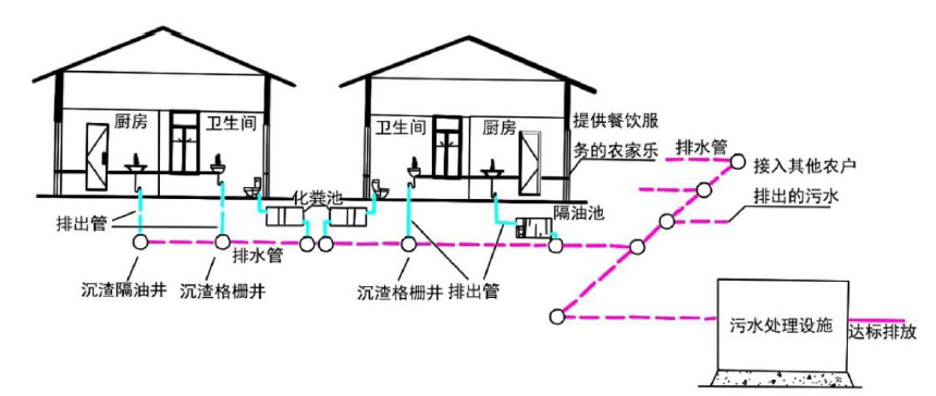 厨房下水管道构造图图片