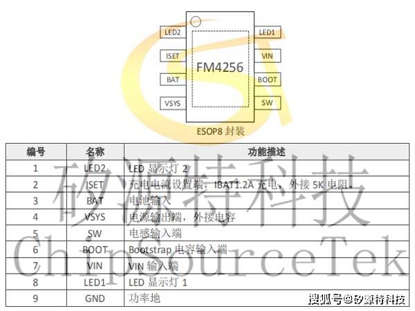 矽源特FM4256图文集-矽源特ChipSourceTek-搜狐大视野-搜狐新闻