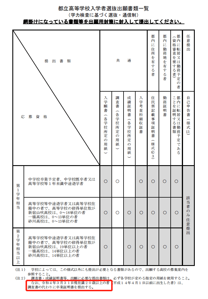 30岁华人女孩辞去金融工作,在日本重读高中,同学考不上大学