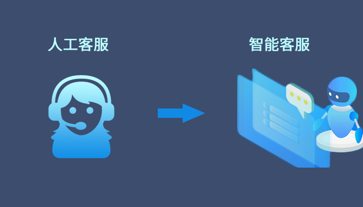 客服电话系统人工转转怎么操作的 客服电话系统人工转转怎么操作的