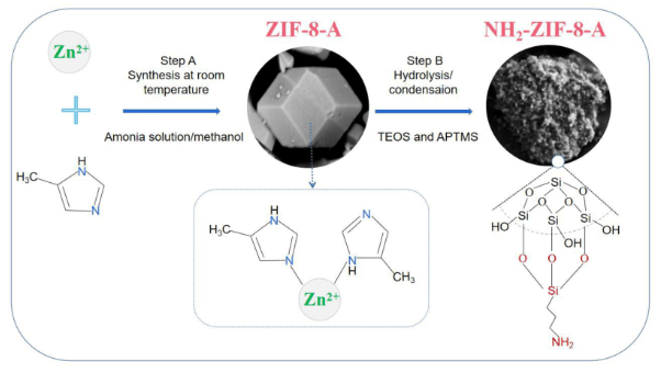 zif-8图片