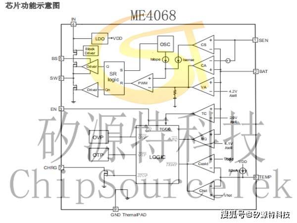 矽源特ME4068图文集-矽源特ChipSourceTek-搜狐大视野-搜狐新闻
