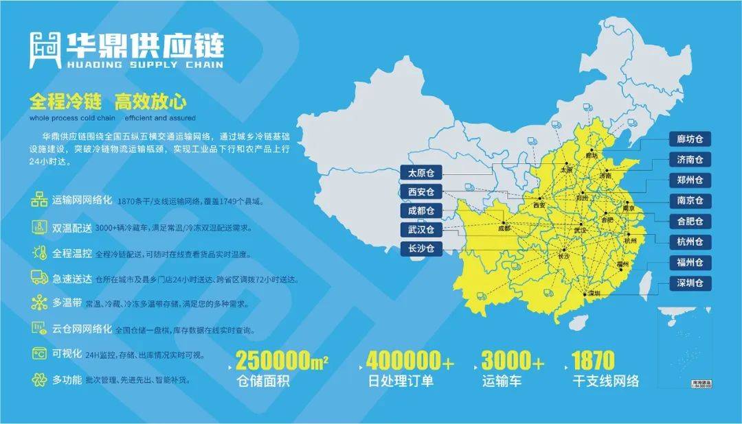 设施建设,已搭建13个省级中心仓,仓储面积25万﹐,干支线网络1870条