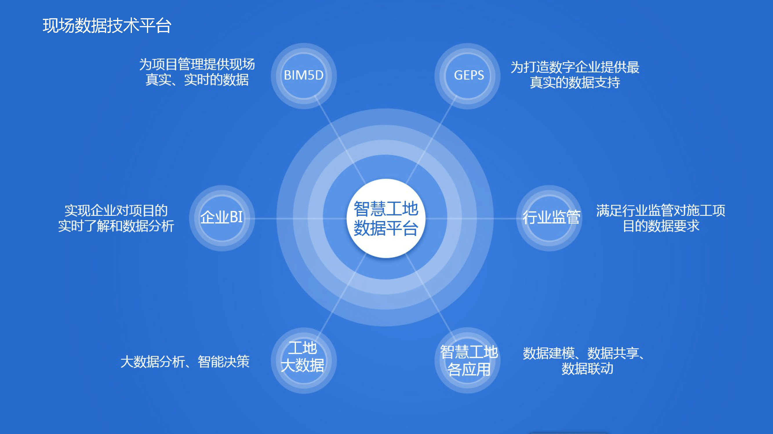 将信息化技术与生产过程融合,实现施工现场数字化,在线化,智能化管理