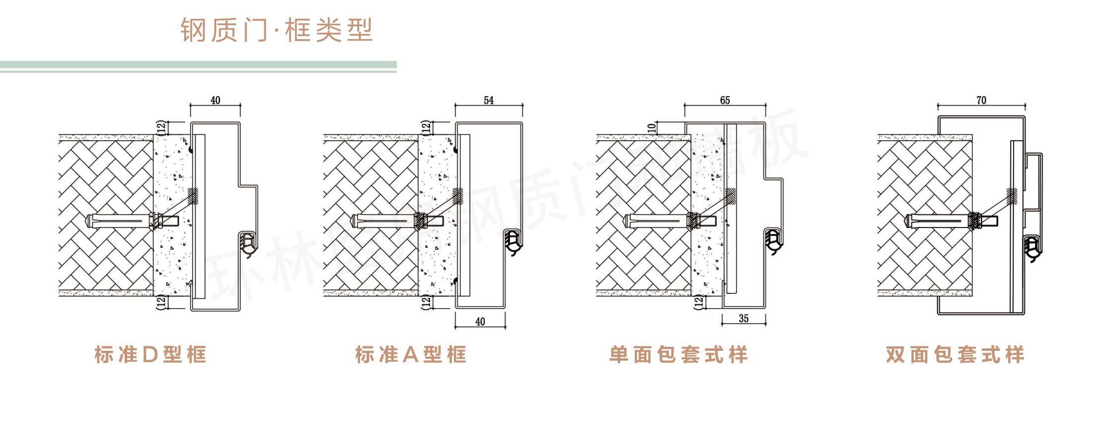 门套线节点图片