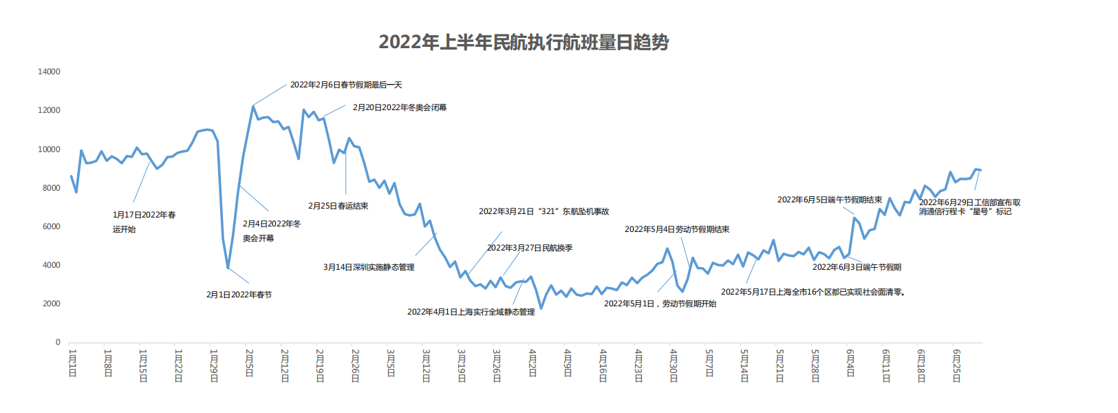 上半年亏损高达1089亿元，民航啥时候才算触底？