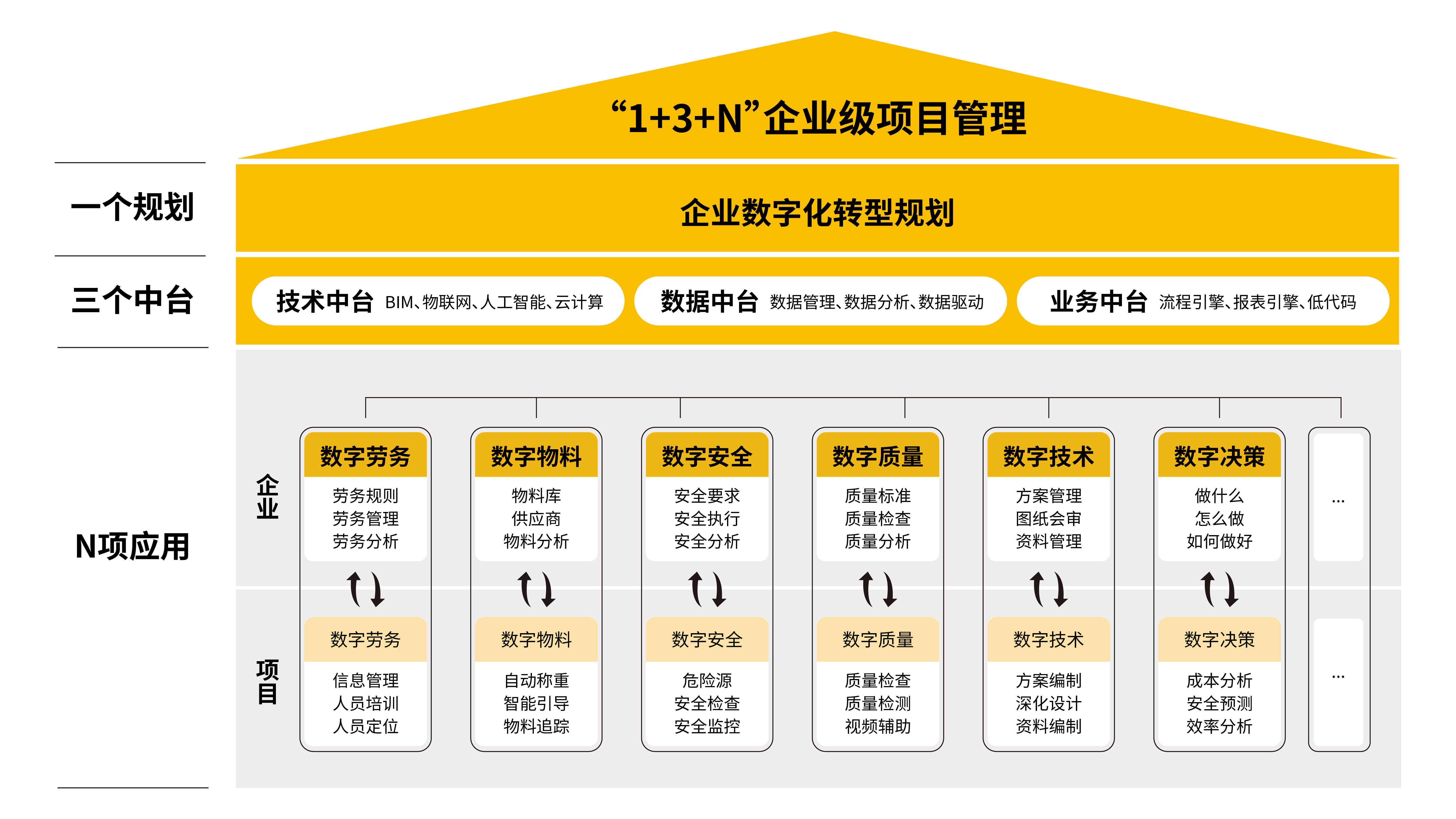 品茗股份莫绪军:加强企业级项目管理,推进建筑企业数