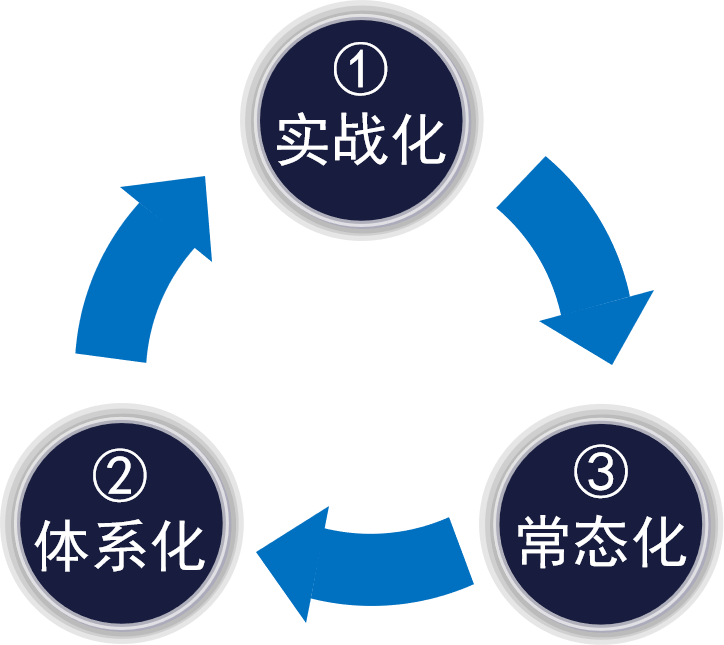 网络安全六防_网络安全六防八不