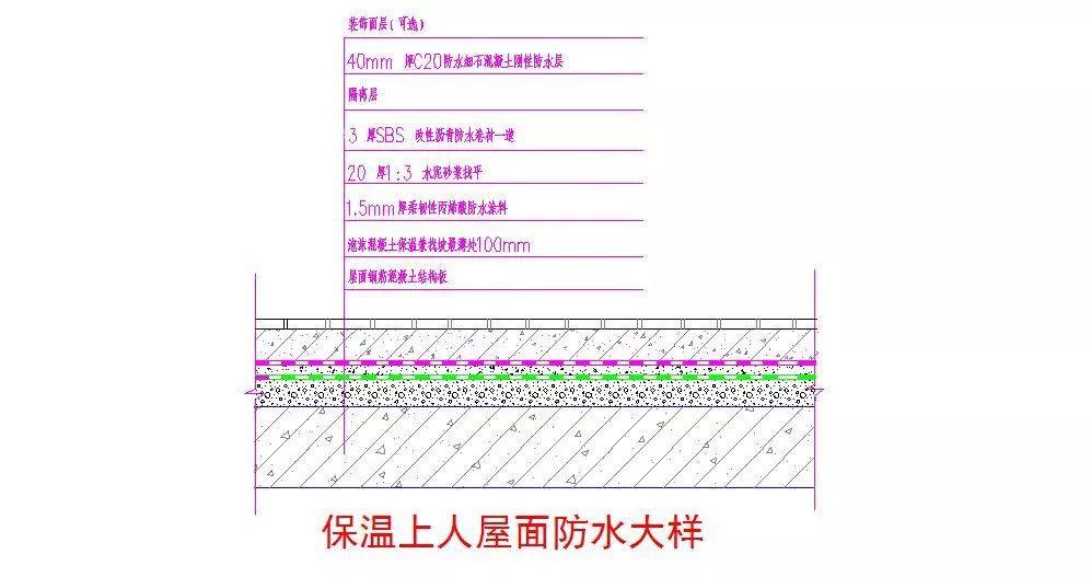 上鋪40mm厚c20防水細石混凝土剛性防水層(內摻加1-2%lkq-mpc抗滲密實