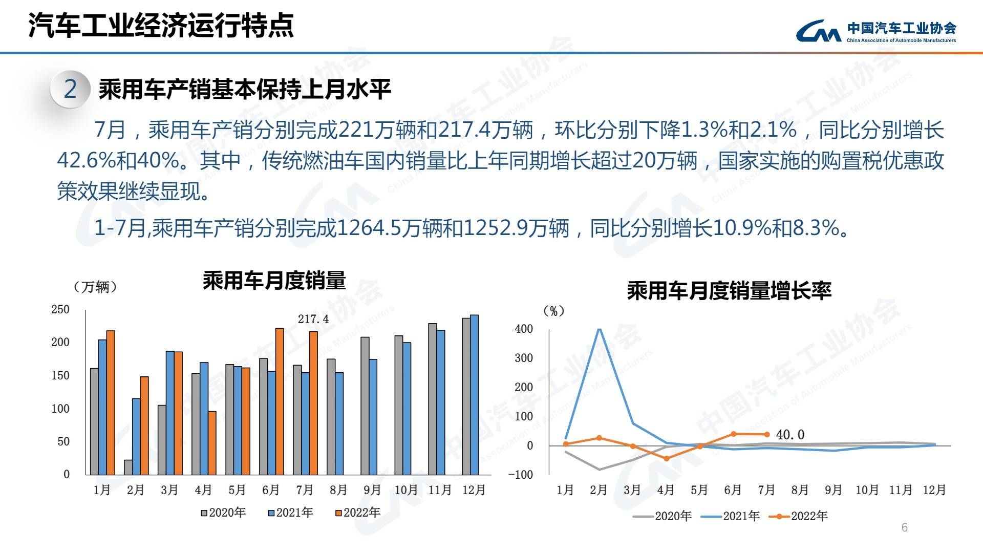 中國汽車工業協會
：2022年7月商用車產品銷售217.4萬台 環比快速增長40%