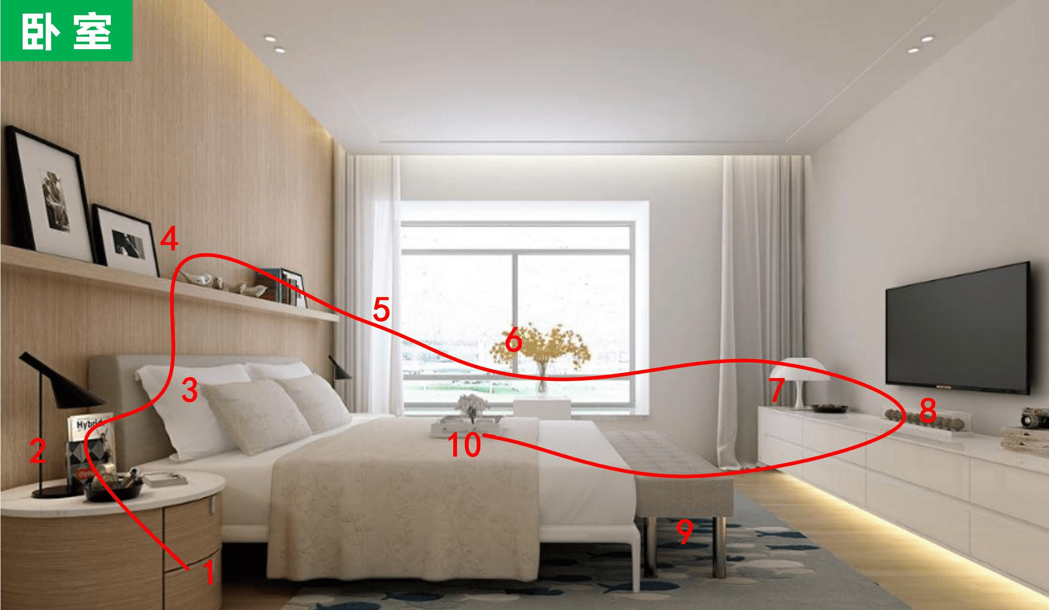 蓬蓬文化:五步学会记忆宫殿记忆法_路线_特征_物品