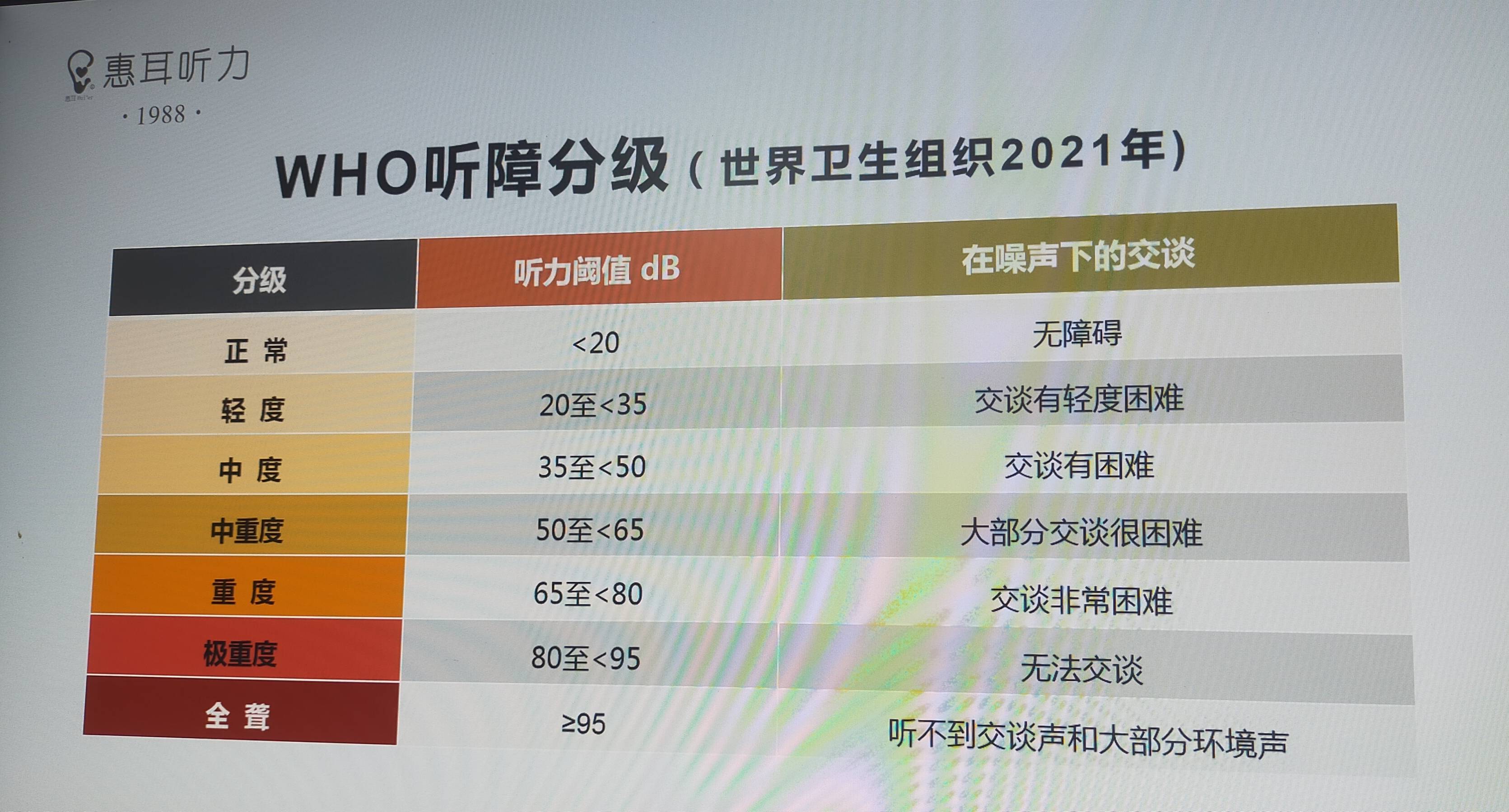 双耳鼓膜穿孔2.