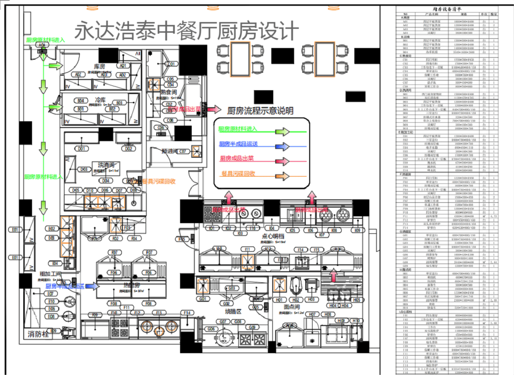 工地食堂厨房设备工程一站式采购_用具_厨具_器皿