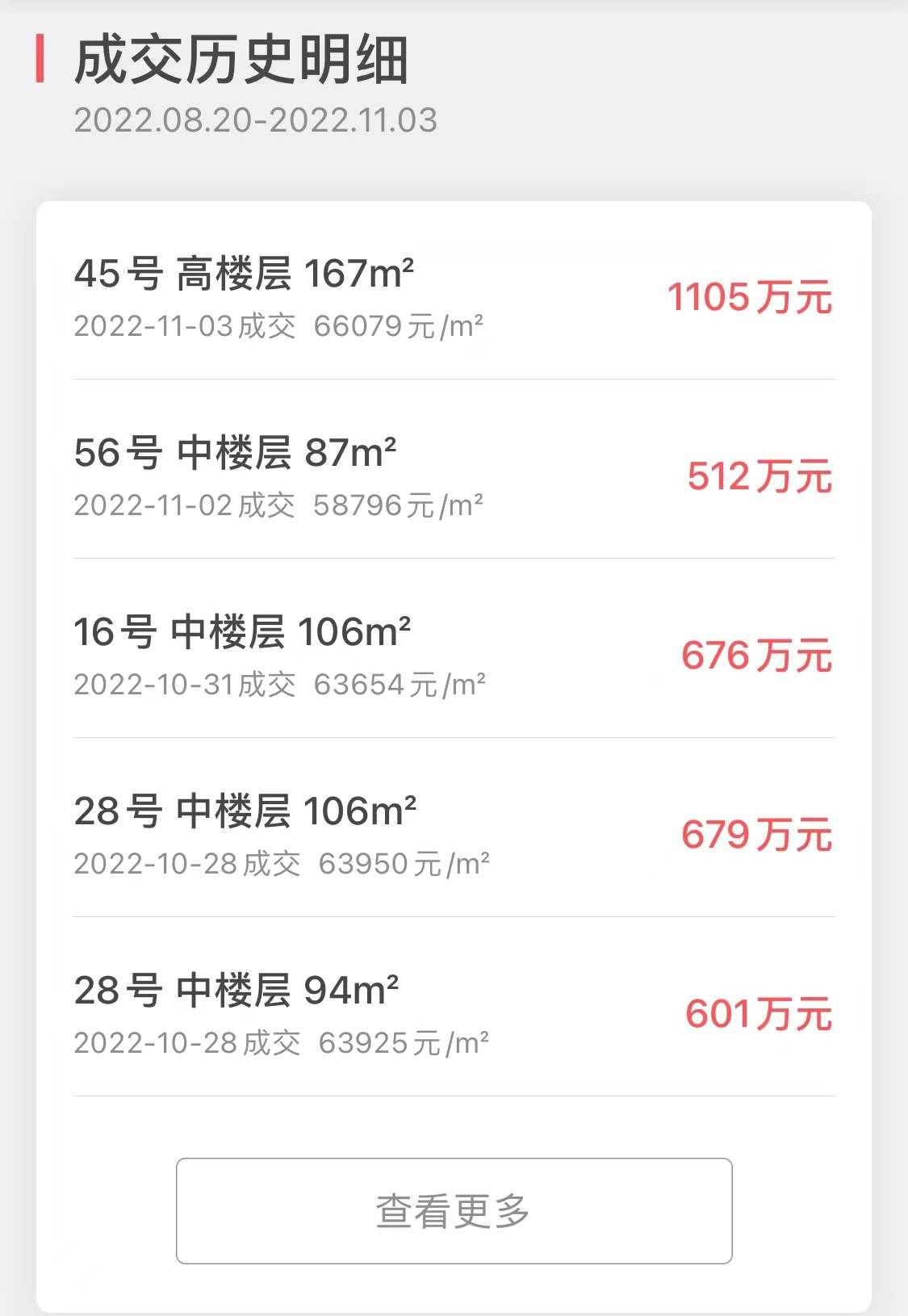上海上月新房销量NO1-“虹桥璀璨公馆”成交大揭密_数据_博士_楼盘