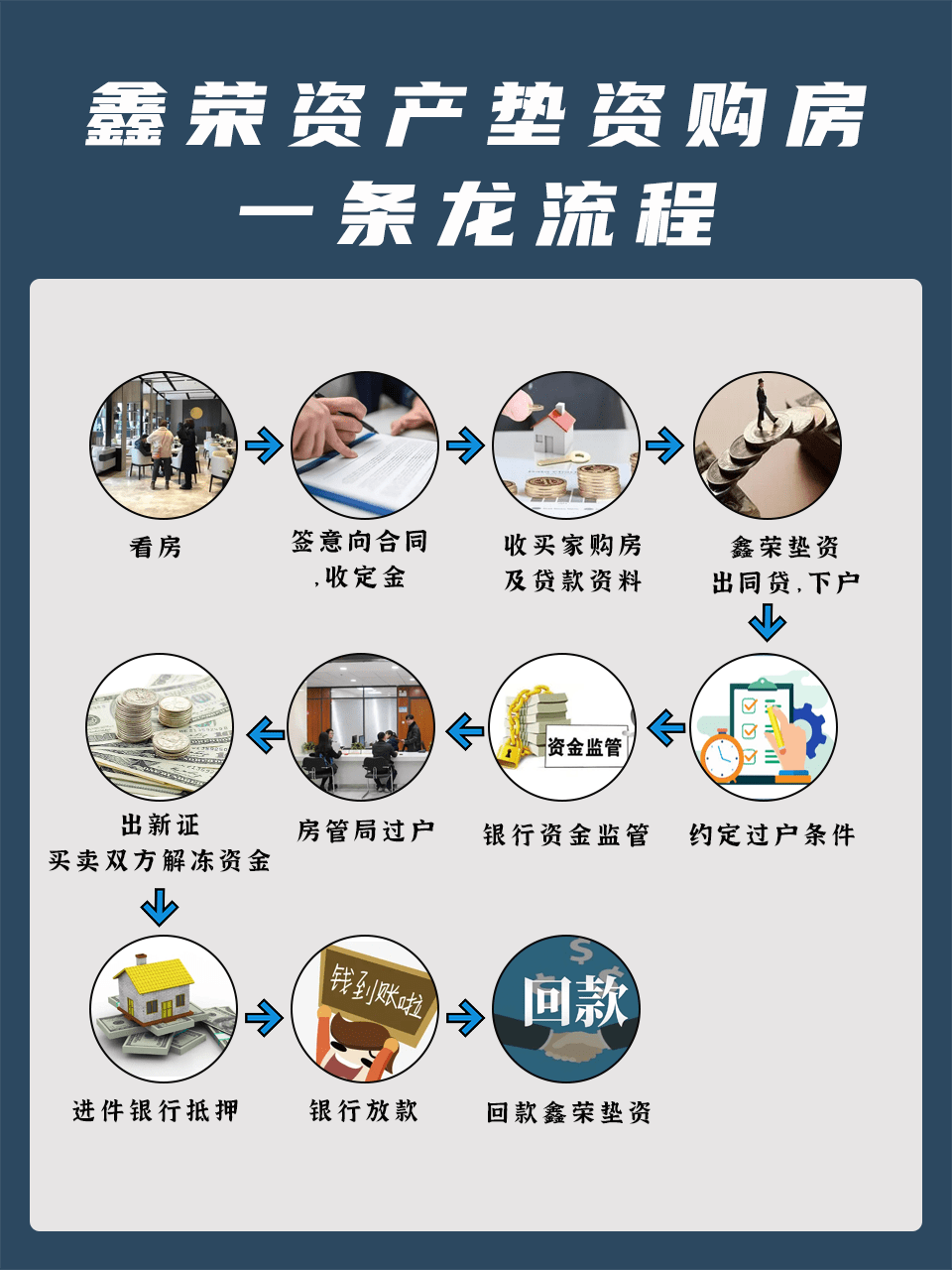 保姆式买房流程,教你避坑-搜狐大视野-搜狐新闻
