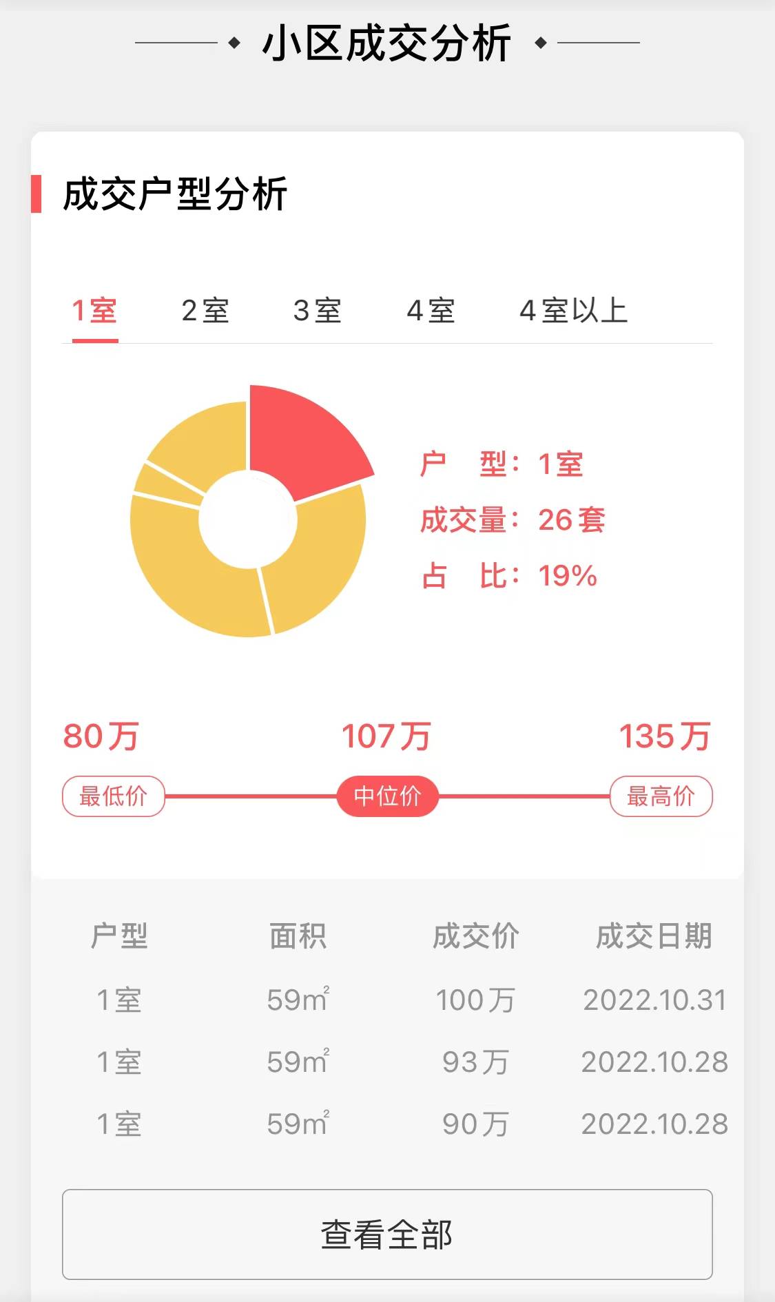 上海上月二手房销量NO1-“民惠佳苑”成交大揭密_数据_博士_小区