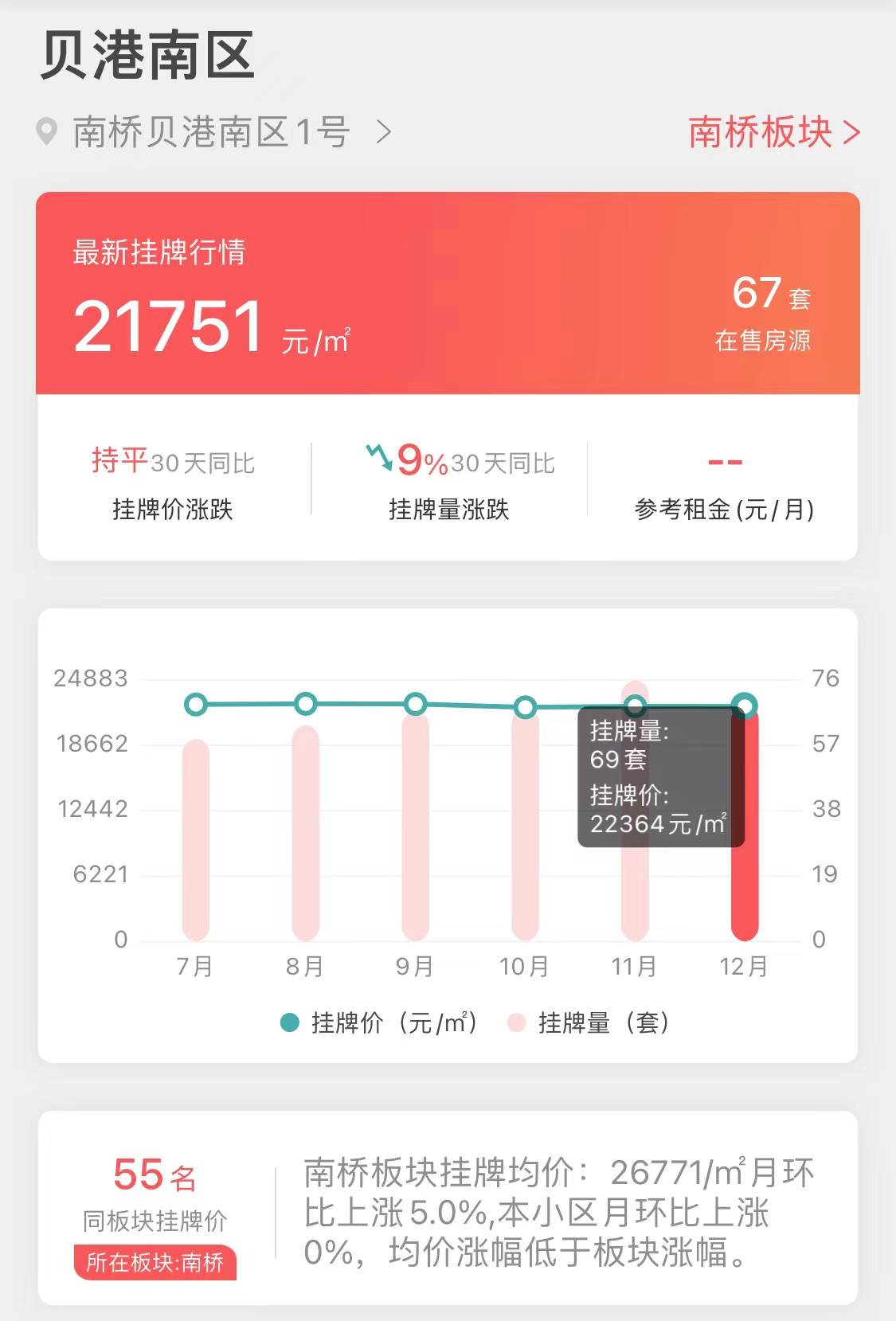 上海11月二手房小区销量NO9-“贝港南区”成交揭密-搜狐大视野-搜狐新闻