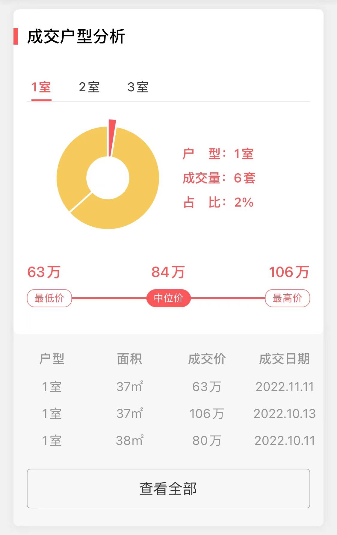 上海11月二手房小区销量NO9-“贝港南区”成交揭密-搜狐大视野-搜狐新闻