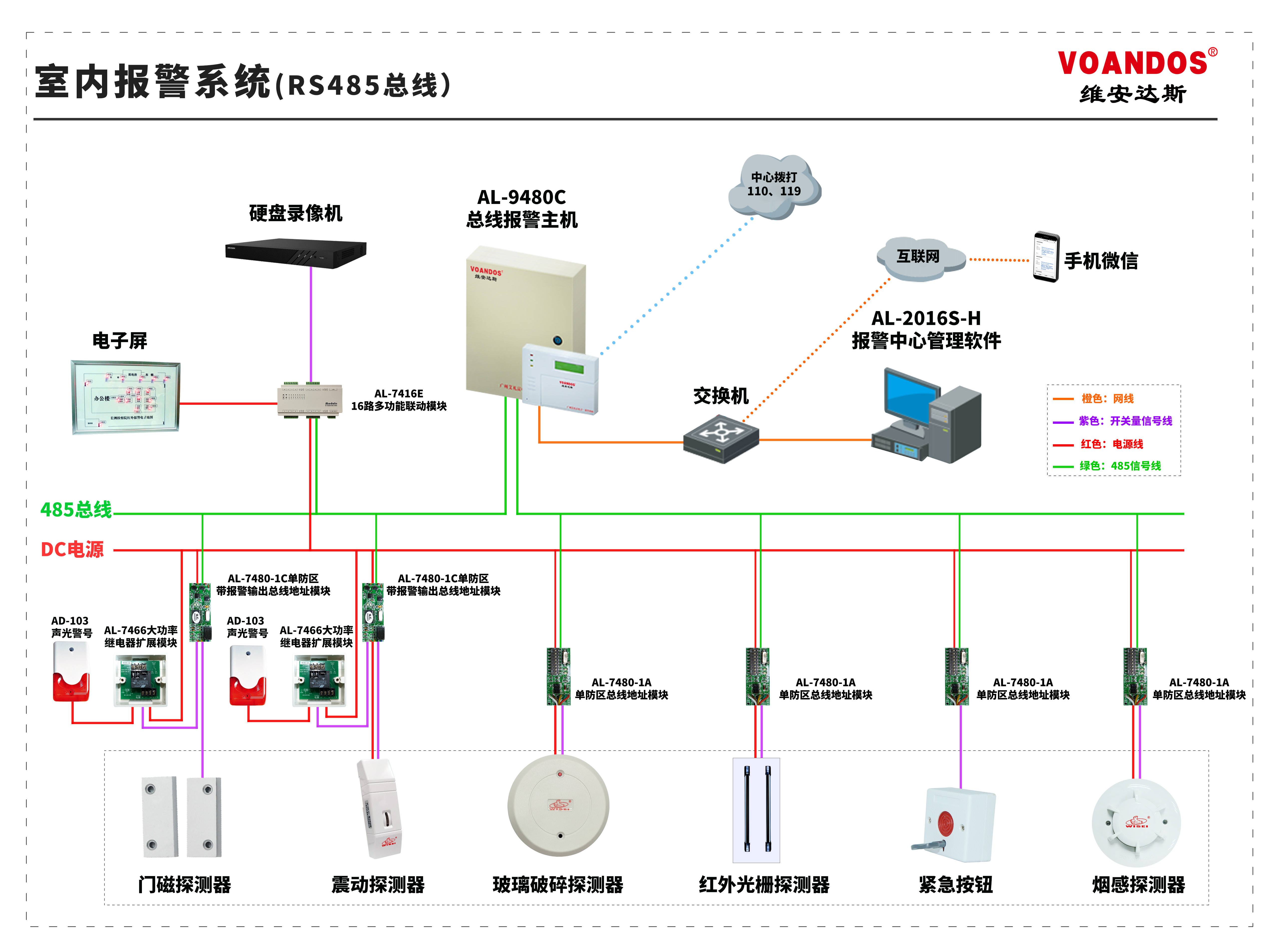 入侵报警系统接线图片