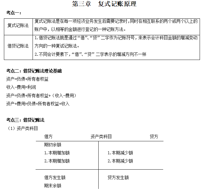 自考00041根底管帐学重点复习材料