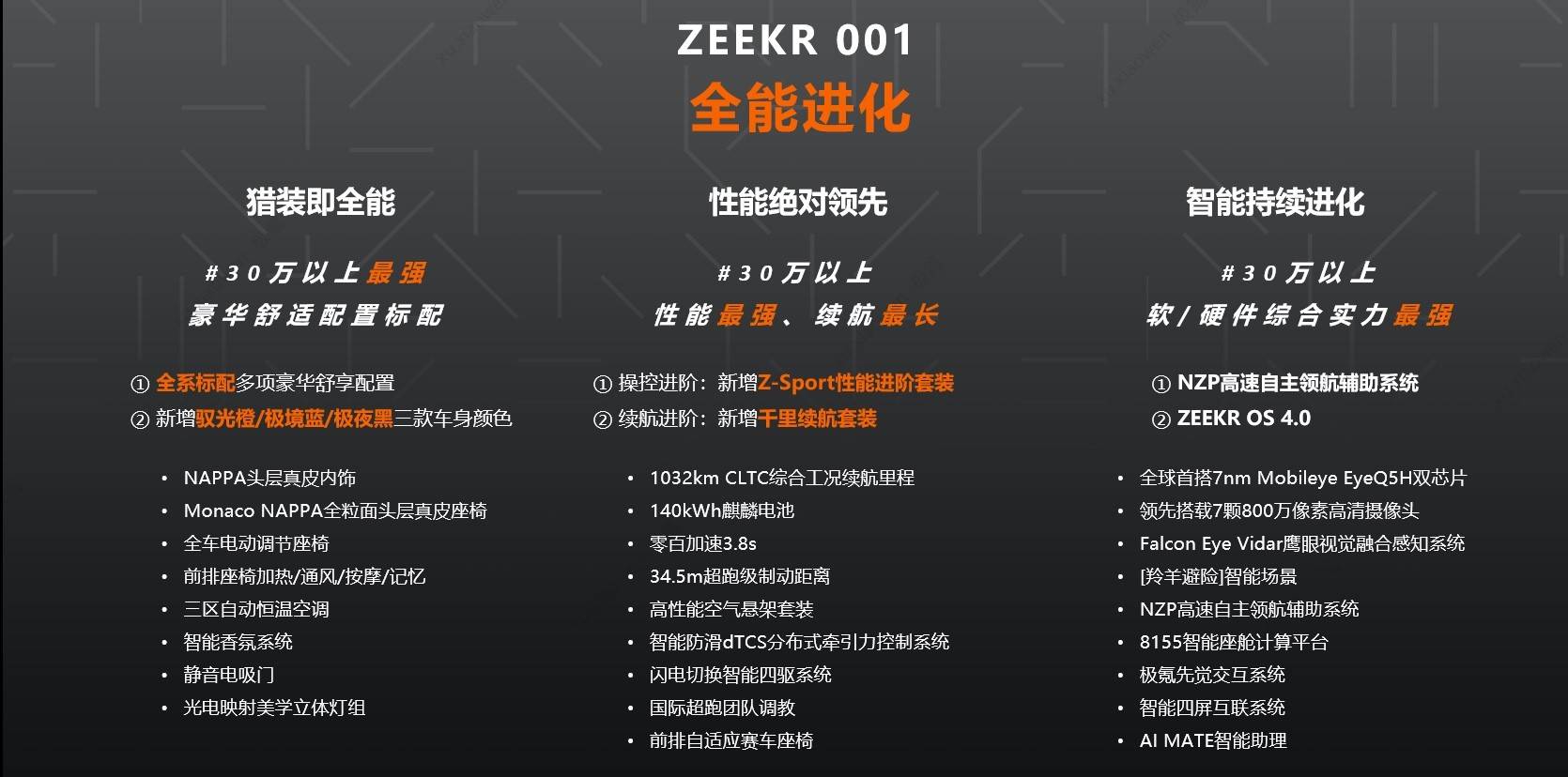 2023款极氪001新年第一天正式上市 30万起/配备麒麟电池_搜狐汽车_搜狐网