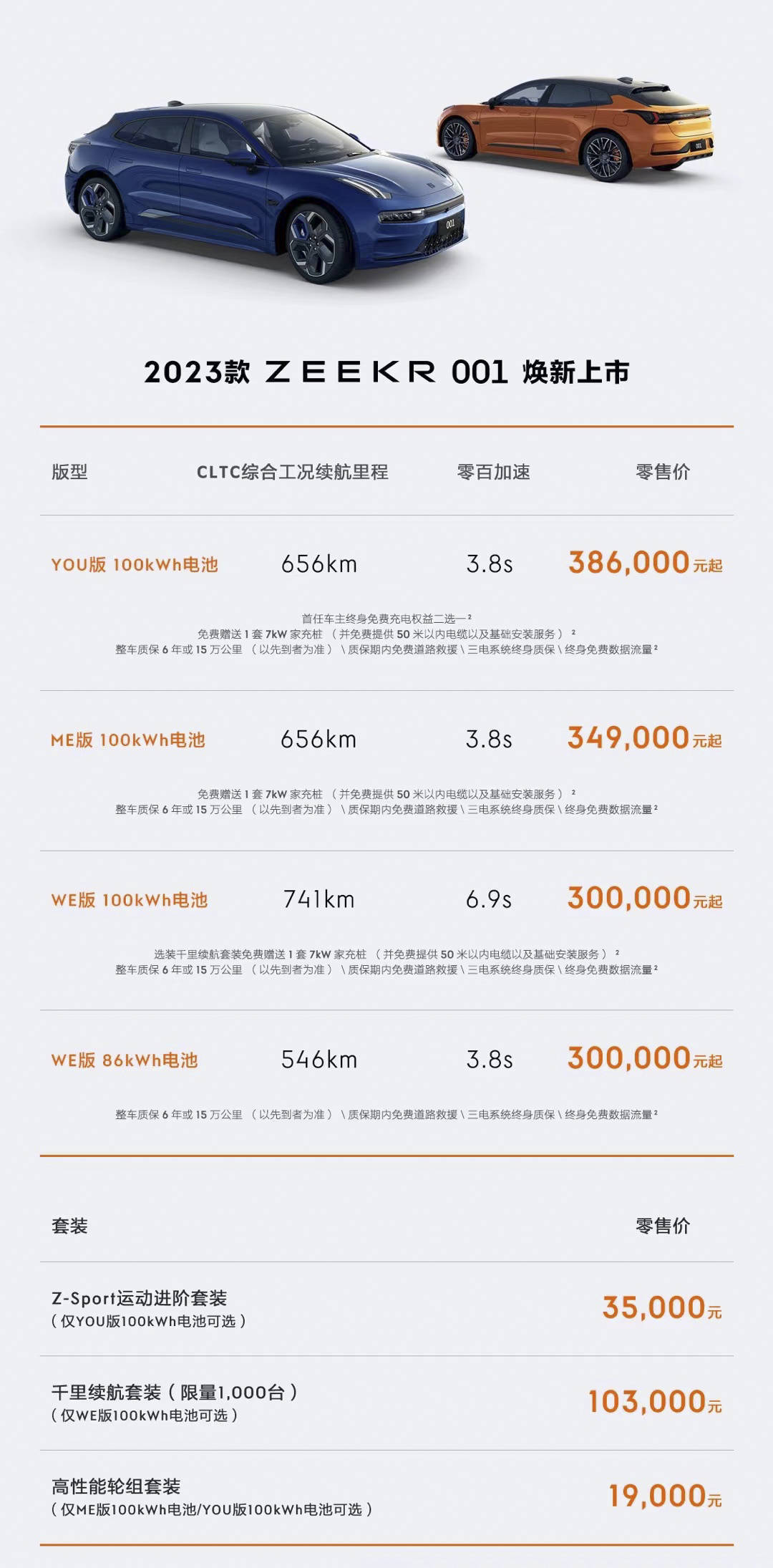 2023款极氪001新年第一天正式上市 30万起/配备麒麟电池_搜狐汽车_搜狐网